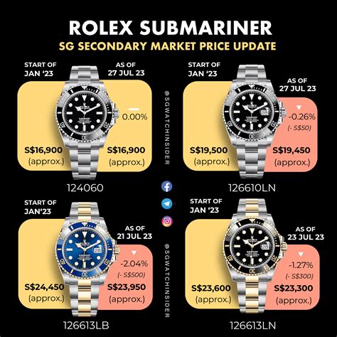 precio de rolex submariner ceramico|rolex submariner price increase chart.